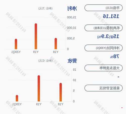 京能热力(002893.SZ)股东中山通用投资合计减持公司股份132.60万股 减持期满