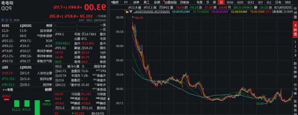 中国天然资源盘中异动 早盘股价大跌5.11%报1.67美元