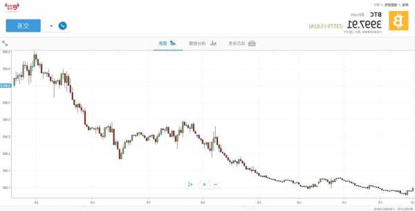 比特数字盘中异动 早盘股价大涨5.04%报2.71美元