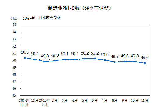 2023年11月印度Markit制造业采购经理人指数PMI为56.0，前月为55.5