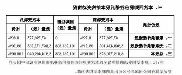 行业龙头公司领衔 注销式回购数量增多