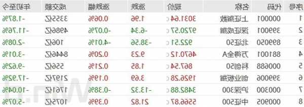 “国家队”进场了 增持央企ETF 近期机构频频出手