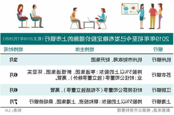 看好银行股长期投资价值 重要股东持续增持