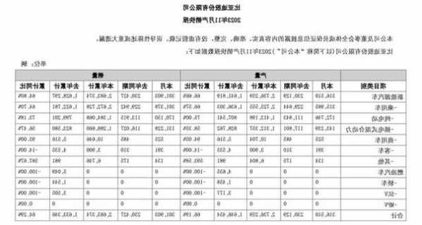 车企最新成绩单来了！华为“小伙伴”销量增速果然遥遥领先