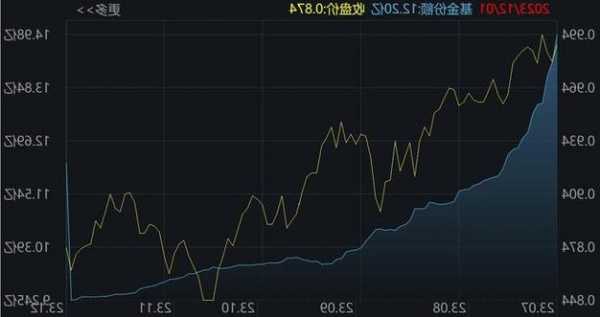 你恐慌我贪婪！85亿资金蜂拥进场，这个板块刚被“国家队”扫货，ETF份额直线飙升