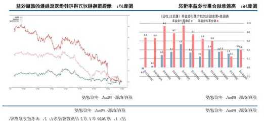 中信建投2024年展望可转债：权益复苏与估值演化下的砥砺前行