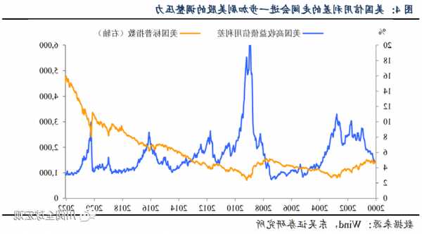 瑞·达利欧：2024年美联储会逐步放缓加息的节奏