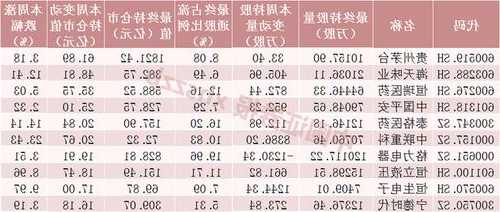 北向资金净买入创近16周新高，大比例加仓名单来了！券商12月金股出炉