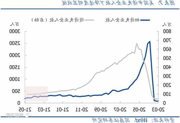 美股12月前瞻 市场关注美联储政策、税收损失和圣诞节因素