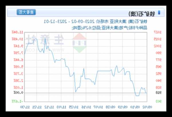 高盛2024年金属展望：铜价涨破10000美元/吨