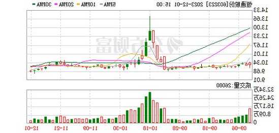 恒通股份：拟回购股份用于股权激励 控股股东增持彰显信心