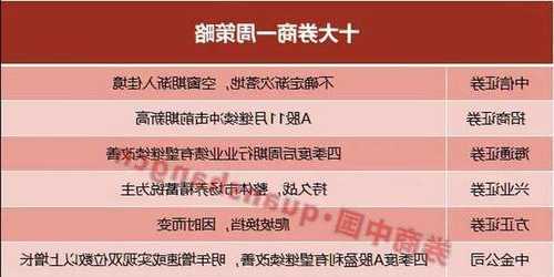 当前A股性价比突出！投资主线有哪些？十大券商策略来了