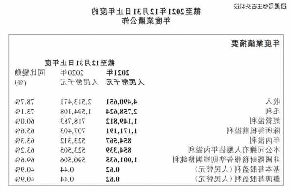 文业集团(01802.HK)2022年度收益约3.78亿元 同比减少63.3%