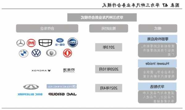 隆基机械(002363.SZ)：公司主要参与特斯拉其他车型的海外市场业务或服务