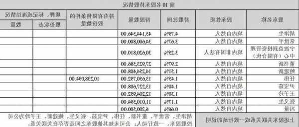 12月3日晚间公告集锦：天汽模筹划控制权变更事宜 12月4日起停牌