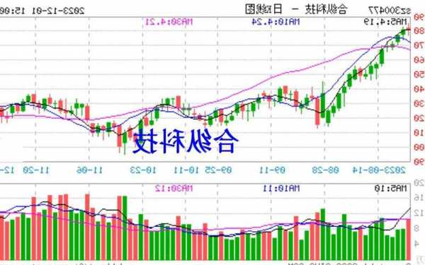 合纵科技被证监会立案调查 此前因忽悠式回购引关注