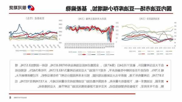 【油脂周报】南美进入炒作月，油脂震荡运行