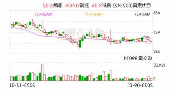 【调研快报】巨力索具接待华安证券研究所调研