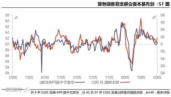 中金：港股与美债缘何背离